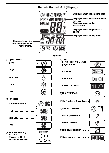 Sanyo SAP Air Conditioning Controller 